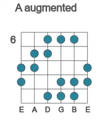 Guitar scale for augmented in position 6
